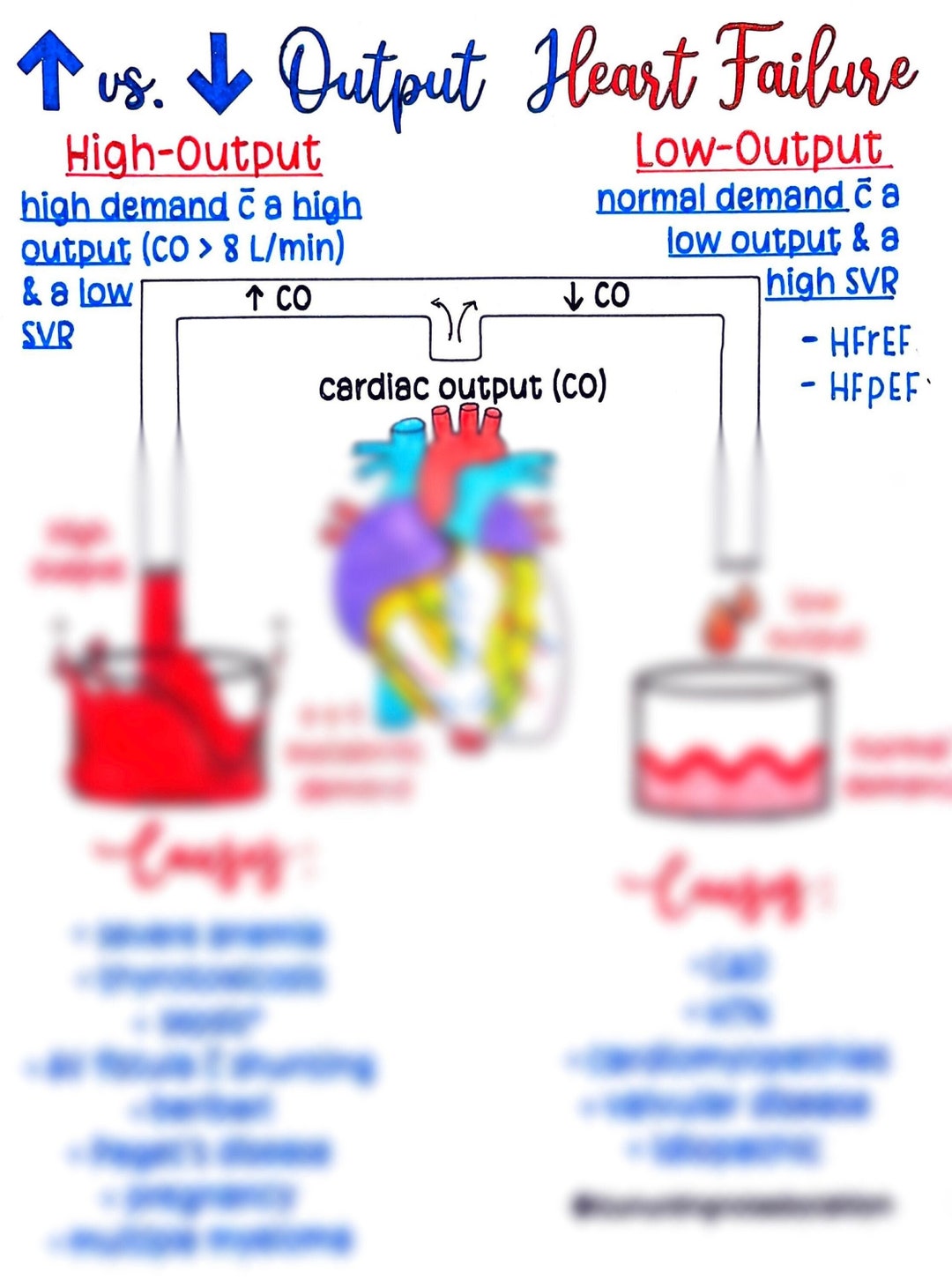 High Vs Low Output Heart Failure Etsy high-vs-low-output-heart-failure-etsy