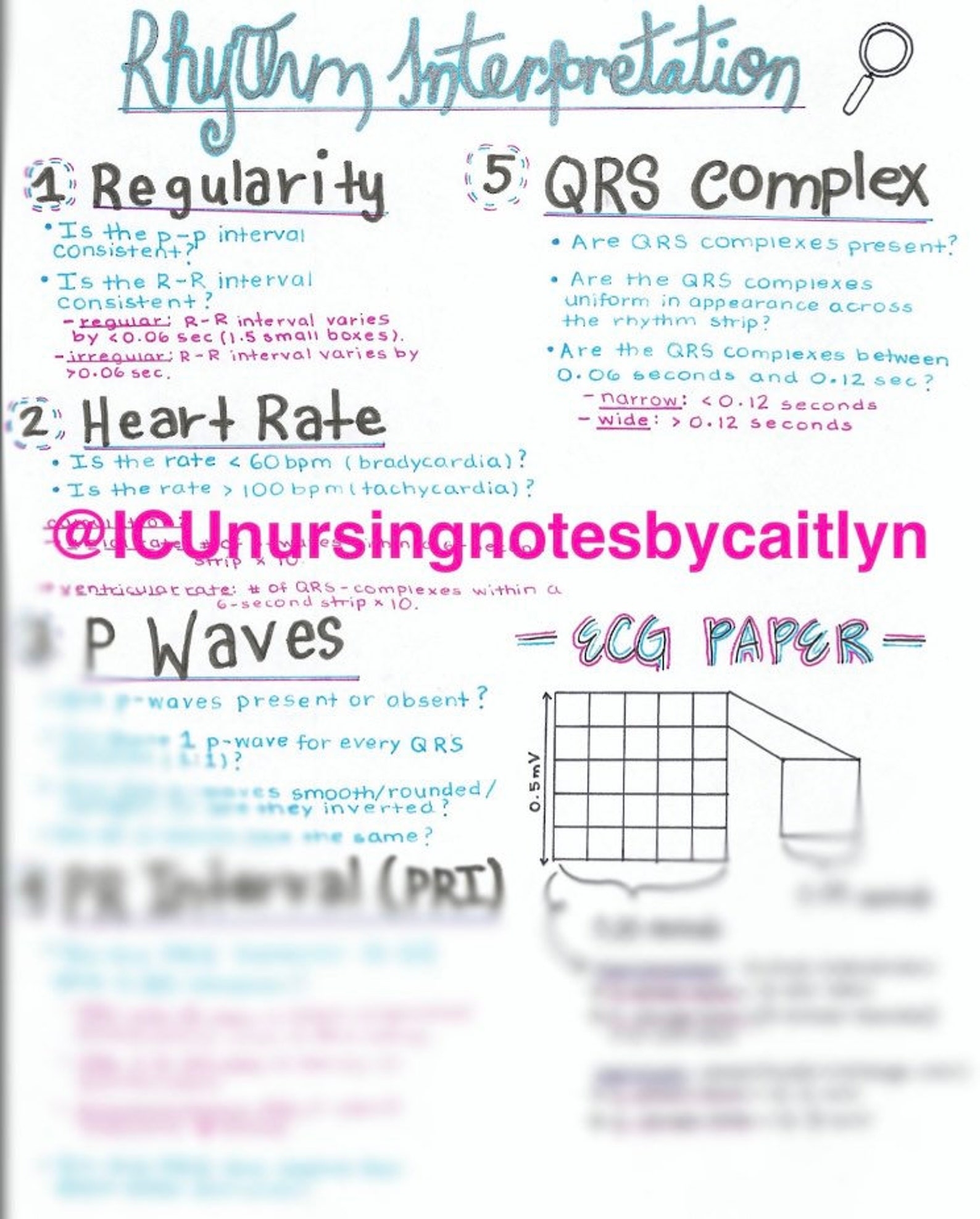 Basics of ecg interpretation etsy