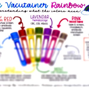 Puede incluir: Un gráfico educativo titulado "The Vacutainer Rainbow" con texto que explica el significado de los tubos de extracción de sangre de diferentes colores. La imagen presenta un arcoíris y varios tubos de extracción de sangre de varios colores, incluyendo rojo, lavanda y rosa.