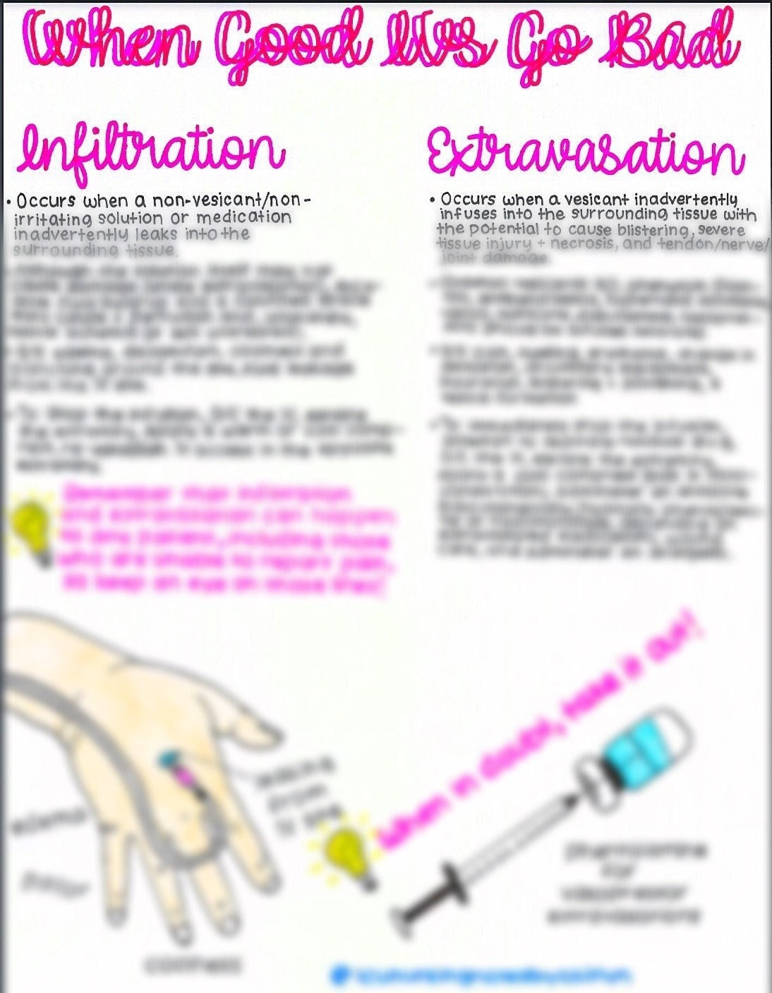 Iv Complications Extravasation