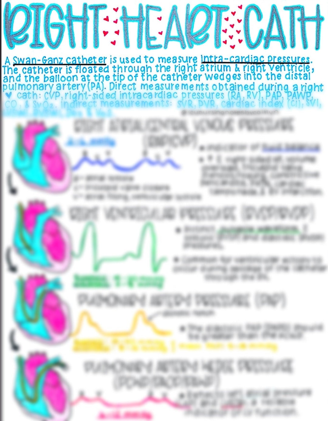 Right Heart Cath RHC Etsy