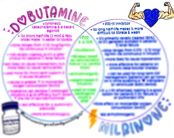 dobutamine vs. milrinone