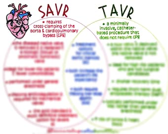 TAVR vs. SAVR