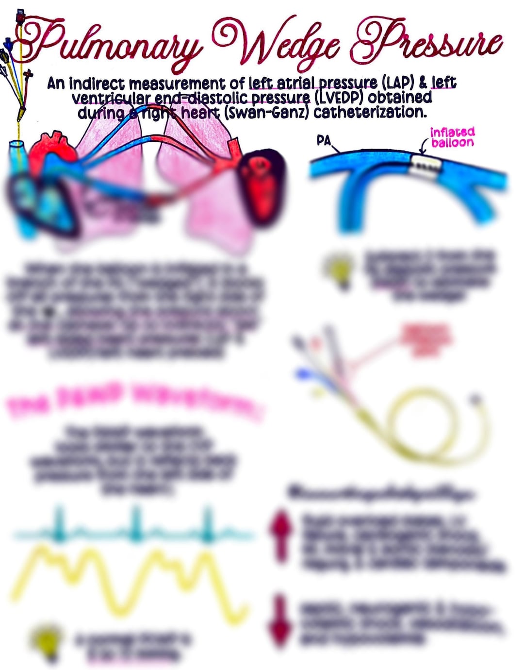 pulmonary-wedge-pressure-pcwp-etsy