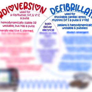 May include: A medical diagram with the words "Cardioversion" and "Defibrillation" in large, colorful text. The diagram explains the uses of each procedure, including the types of heart rhythms they treat and the patient's hemodynamic status.