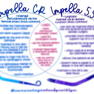 Może przedstawiać: Diagram Venn porównujący pompy serca Impella CR i Impella 5.5. Impella CR jest wprowadzana przezskórnie przez tętnicę udową, podczas gdy Impella 5.5 jest wprowadzana chirurgicznie przez nacięcie pachowe. Obie pompy są stosowane u pacjentów z niewydolnością serca.