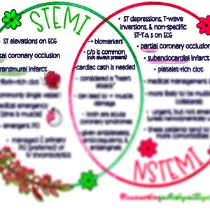 STEMI vs. NSTEMI