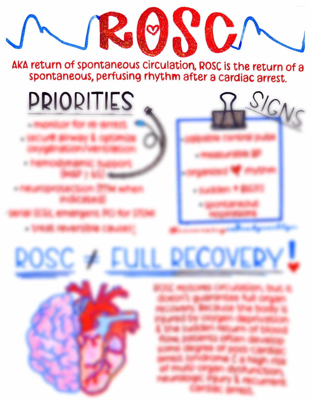 ROSC & Post-cardiac Arrest Syndrome - Etsy