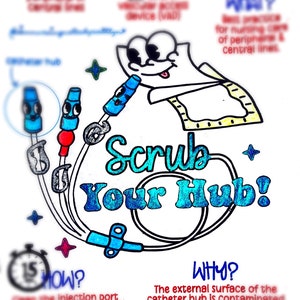 May include: A cartoon illustration of a catheter hub with the text "Scrub Your Hub!" and an explanation of why it is important to scrub the hub before accessing it. The text says "The external surface of the catheter hub is contaminated with bacteria & is a known source for CLABSI. 71% of CLABSIS occur 2/2 catheter hub contamination (Joint Commission)"