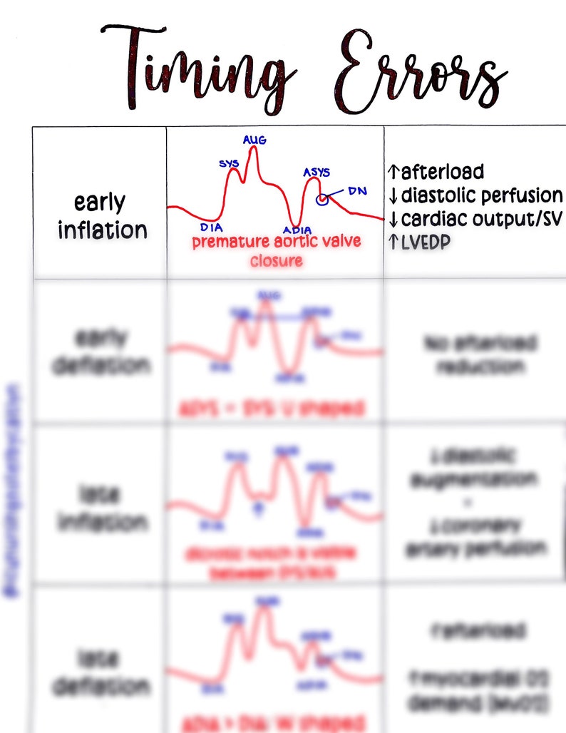 IABP Timing Errors Etsy