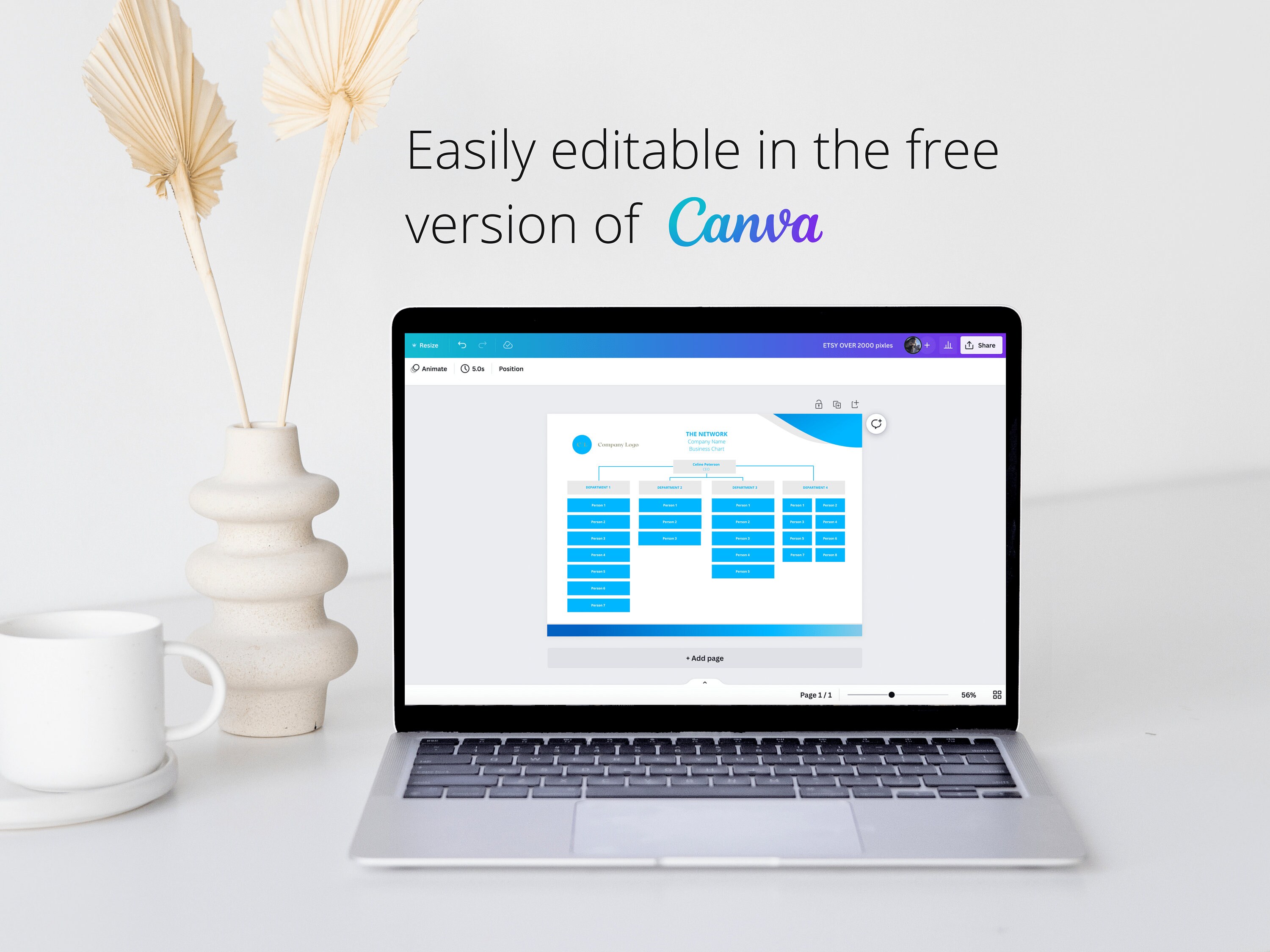 Flowchart for Board of Directors Organizational Chart for Business