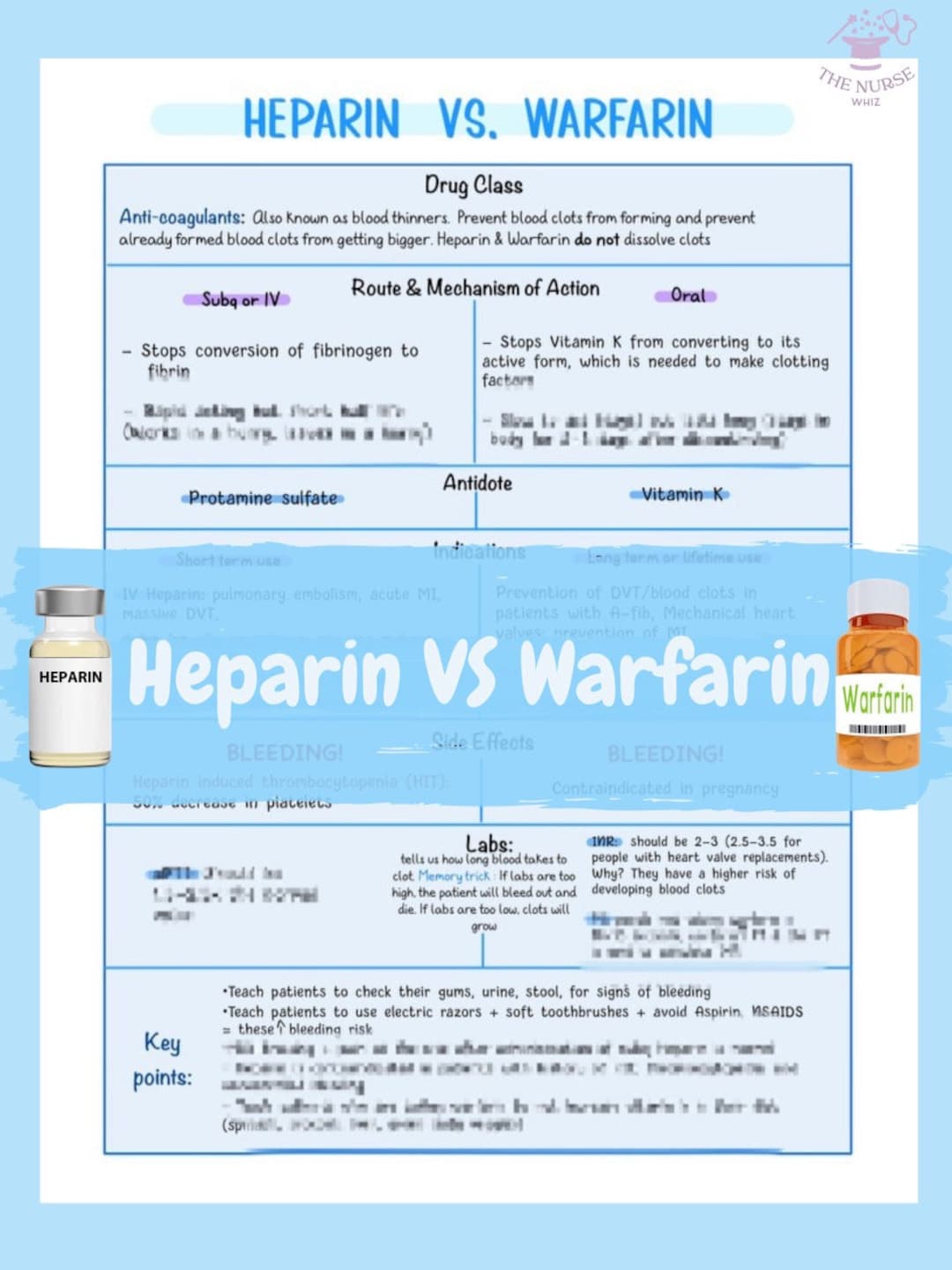 Heparin Vs. Warfarin Nursing Notes Digital Copy Only Also Included in