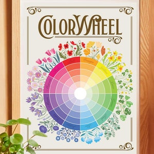 Farbrad Poster: Farbrad Kunstdruck. Farbverlauf, Color Theory Art, Regenbogen, minimalistische Kunst, Farbverlauf, Farbstudie, viktorianische Kunst