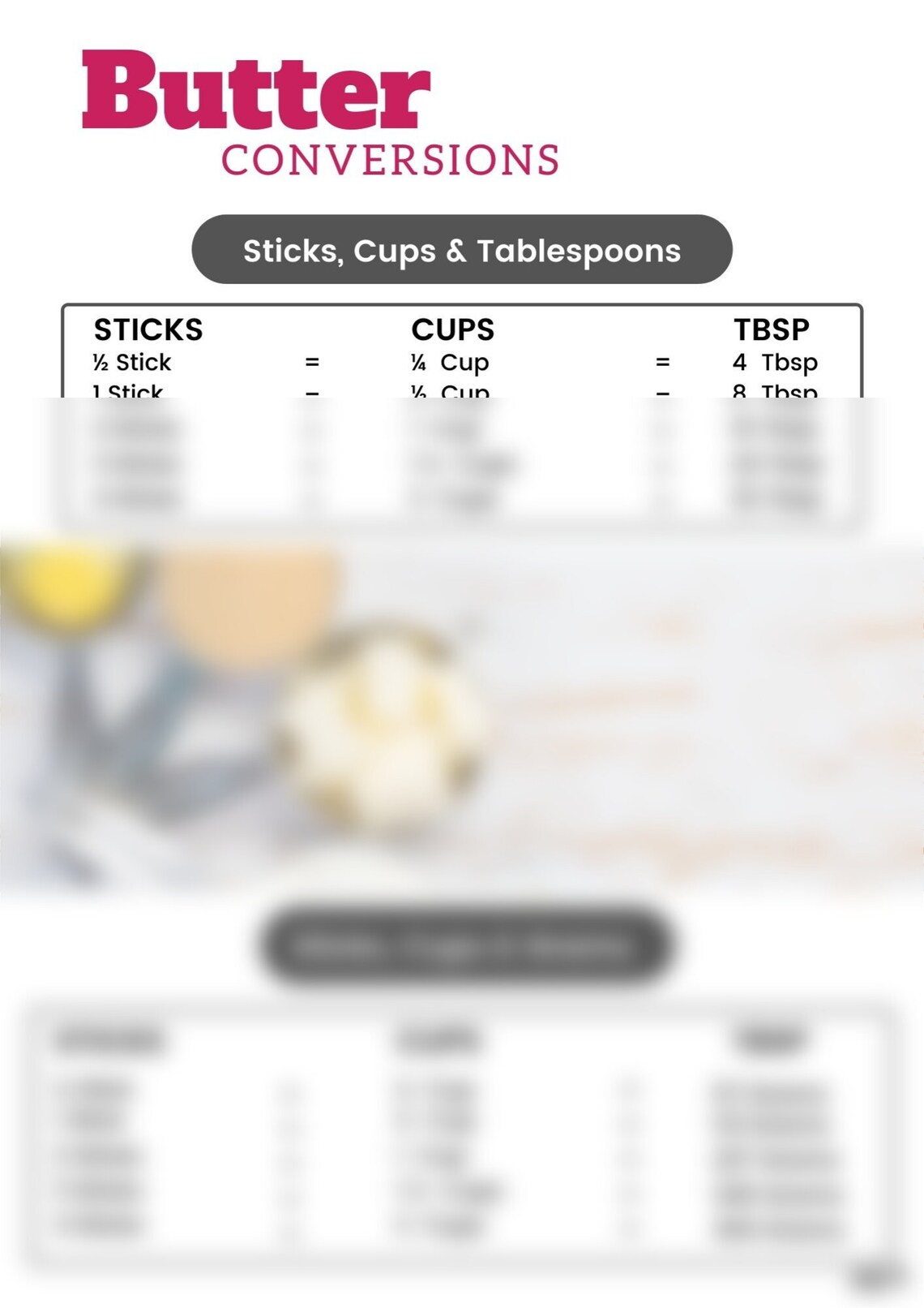 Kitchen Conversion Chart Ingredient Substitutions Printable Kitchen ...