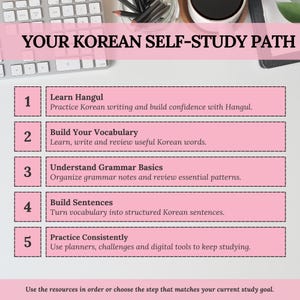 Five-step Korean self-study path covering Hangul, vocabulary, grammar basics, sentence building and consistent practice.
