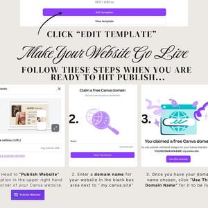 May include: A graphic with instructions on how to publish a website. The text reads "CLICK 'EDIT TEMPLATE' Make Your Website Go Live FOLLOW THESE STEPS WHEN YOU ARE READY TO HIT PUBLISH..." with numbered steps and illustrations.