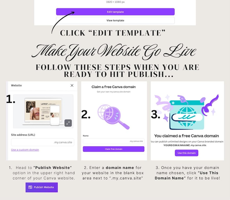 May include: A graphic with instructions on how to publish a website. The text reads "CLICK 'EDIT TEMPLATE' Make Your Website Go Live FOLLOW THESE STEPS WHEN YOU ARE READY TO HIT PUBLISH..." with numbered steps and illustrations.