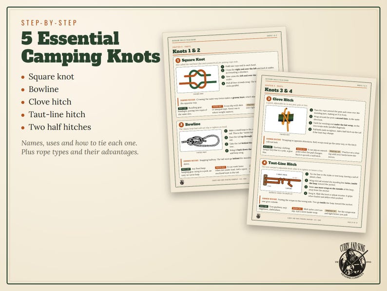 Puede incluir: Una gu&iacute;a instructiva titulada 5 Essential Camping Knots que presenta dos hojas impresas con diagramas y texto paso a paso para atar un nudo llano, as de gu&iacute;a, ballestrinque, nudo de fricci&oacute;n y dos medios cotes sobre un fondo de color crema.