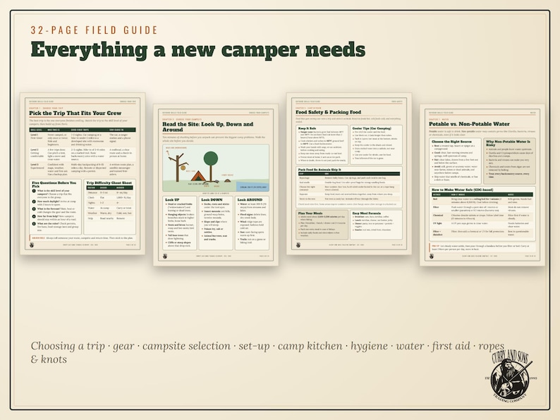 May include: A 32-page field guide titled Everything a new camper needs, featuring four pages of instructional content on camping topics like trip planning, site selection, food safety, and water management with diagrams and text.