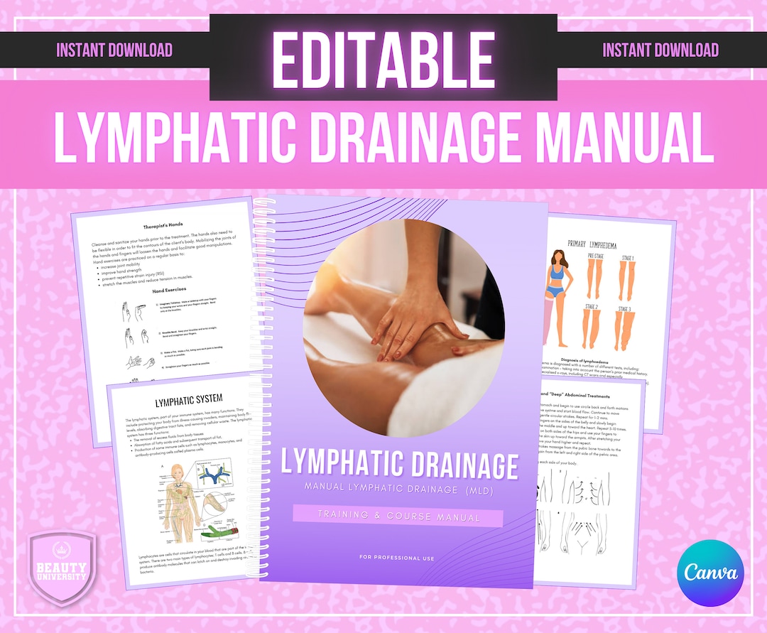 Editable Lymphatic Massage Manual, MLD, Manual Lymphatic Drainage, Body Contouring, Intake ...
