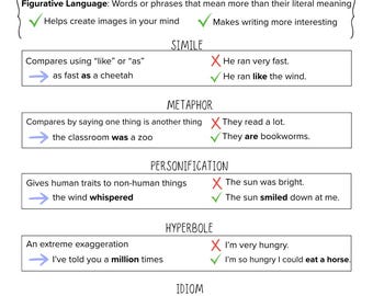 Fiches d'exercices pour le langage figuré | Comparaison Métaphore Idiome Allitération Hyperbole Personnification | Activité et diagramme d'ancrage imprimables ELA