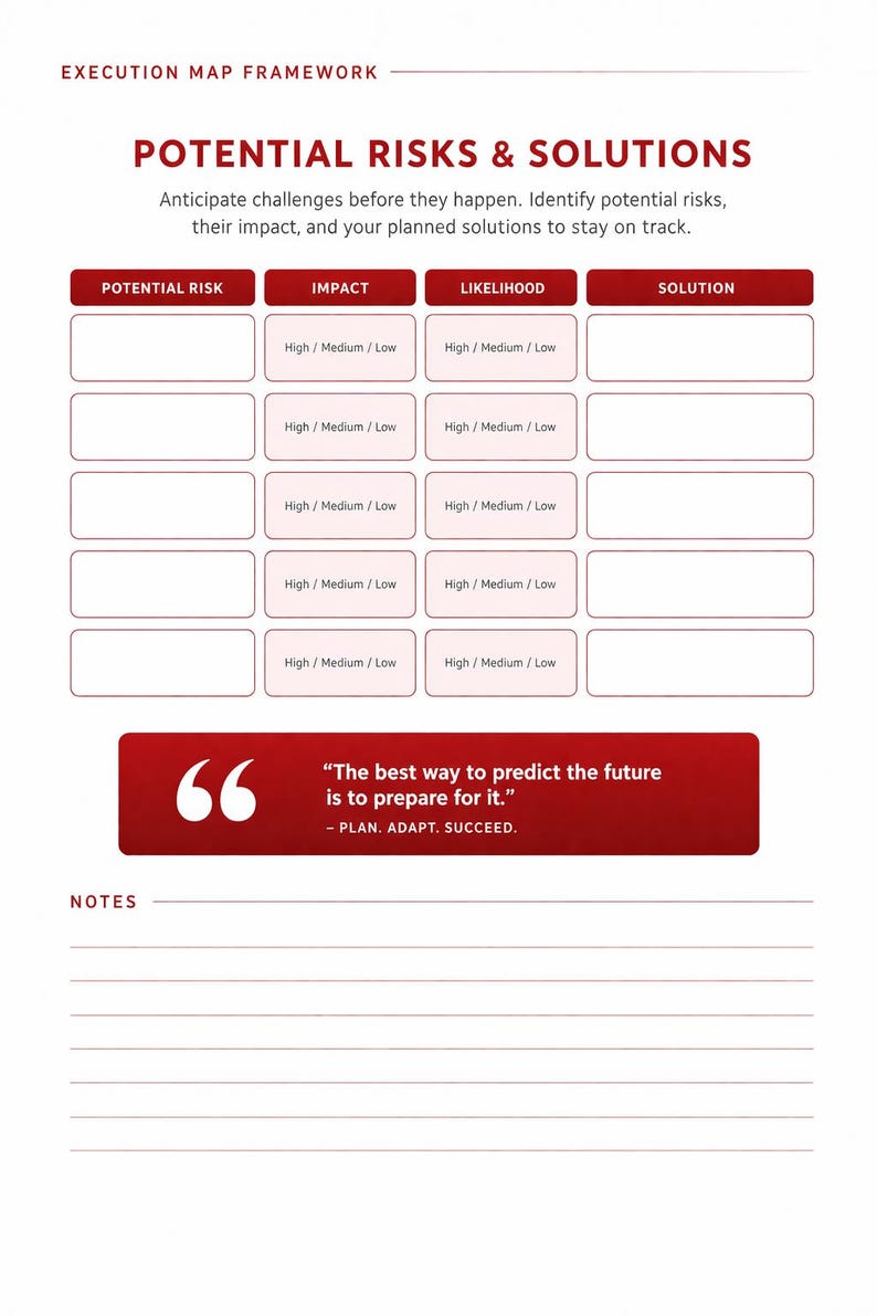 Execution Map Framework | Turn Ideas Into Action | Business Planning ...