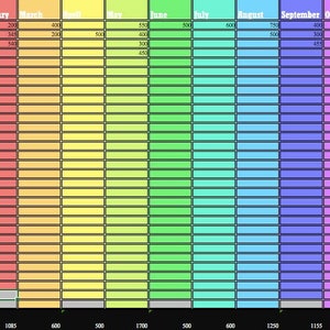 Word Count Tracker to Write a Novel