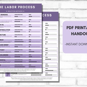 Labor Process- Induction Methods Handout | Printable PDF | Birth Education | Labor and Delivery