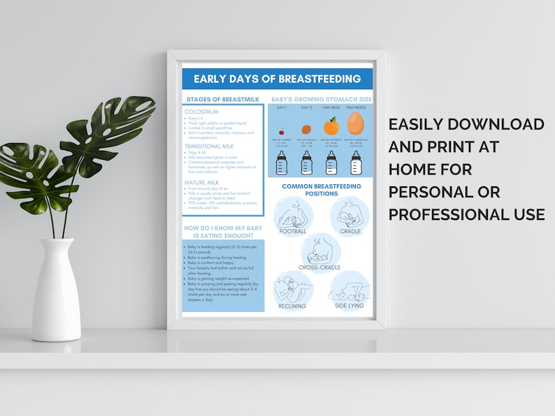Early Days of Breastfeeding | Printable Handout | Breastfeeding ...