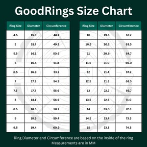 May include: A chart showing ring sizes and their corresponding diameters and circumferences in millimeters. The chart is divided into two columns, one for ring sizes 4.5 to 9.5 and the other for ring sizes 10 to 15. The chart is titled "GoodRings Size Chart".