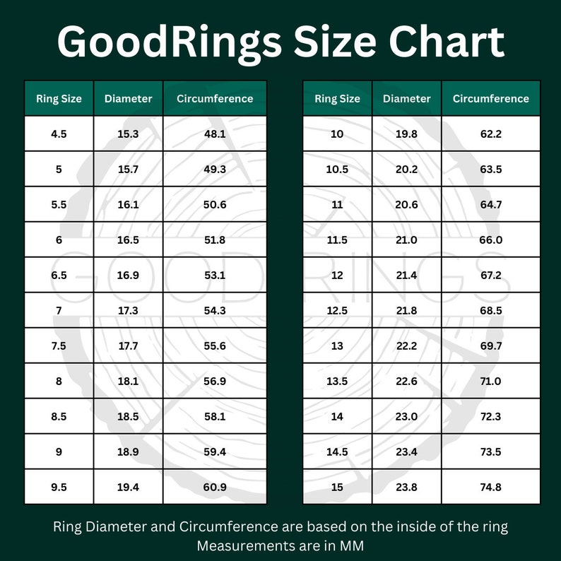 May include: A chart showing ring sizes and their corresponding diameters and circumferences in millimeters. The chart is divided into two columns, one for ring sizes 4.5 to 9.5 and the other for ring sizes 10 to 15. The chart is titled "GoodRings Size Chart".