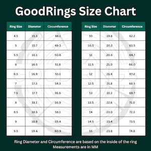 May include: A chart showing ring sizes and their corresponding diameters and circumferences in millimetres. The chart is divided into two columns, one for ring sizes 4.5 to 9.5 and the other for ring sizes 10 to 15. The chart is titled "GoodRings Size Chart".