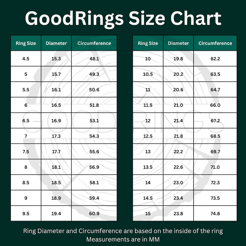 May include: A chart showing ring sizes and their corresponding diameters and circumferences in millimetres. The chart is divided into two columns, one for ring sizes 4.5 to 9.5 and the other for ring sizes 10 to 15. The chart is titled "GoodRings Size Chart".