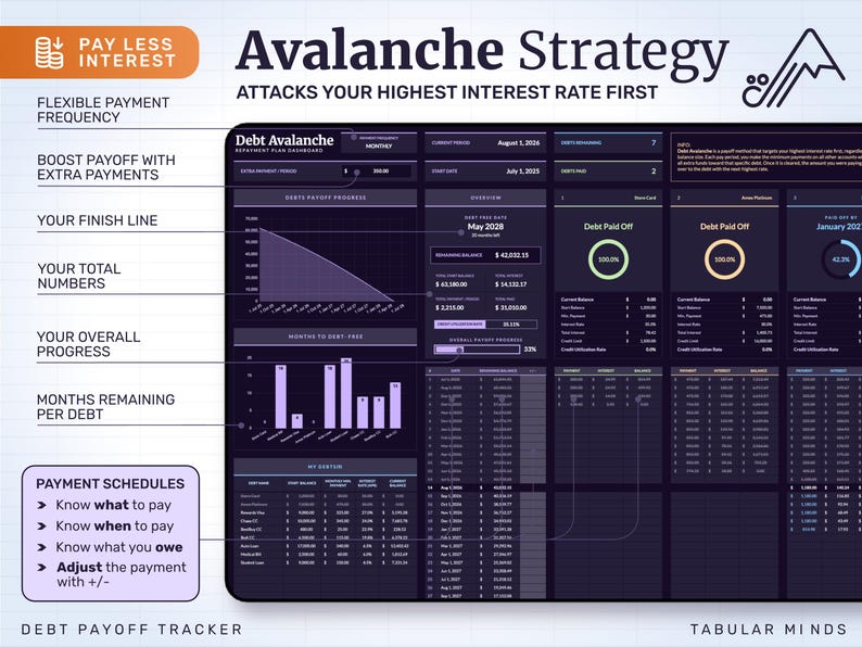 Debt avalanche to pay less interest by hitting the highest rate first: set your pay frequency, add extra payments, follow total interest and months remaining per debt, and know what to pay each period.