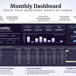 Month-by-month tracking: choose a month, year and strategy to see what was paid, what's left, the interest charged that month and how far each debt has come — cleared debts are crossed off automatically.