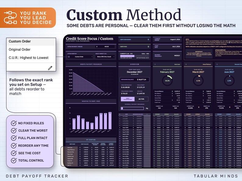 Custom method for debts that are personal: rank them yourself and every card, chart and schedule reorders to match — reorder any time, keep the full plan intact and see exactly what the choice costs.