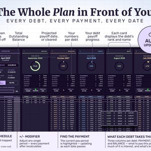 Auto-updating payoff plan: debt free date, outstanding balance, projected clear date and progress per debt, plus payment, interest and balance for every period — adjust one payment and the rest recalculates.