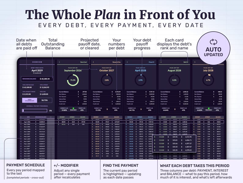 Auto-updating payoff plan: debt free date, outstanding balance, projected clear date and progress per debt, plus payment, interest and balance for every period — adjust one payment and the rest recalculates.