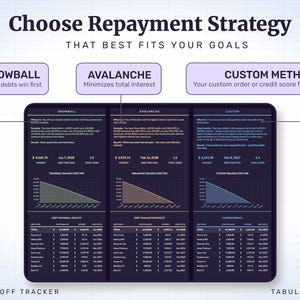 Compare all three payoff strategies before committing: snowball for quick wins, avalanche for the least interest, custom for your own order — each with its interest total, debt free date and years to go.