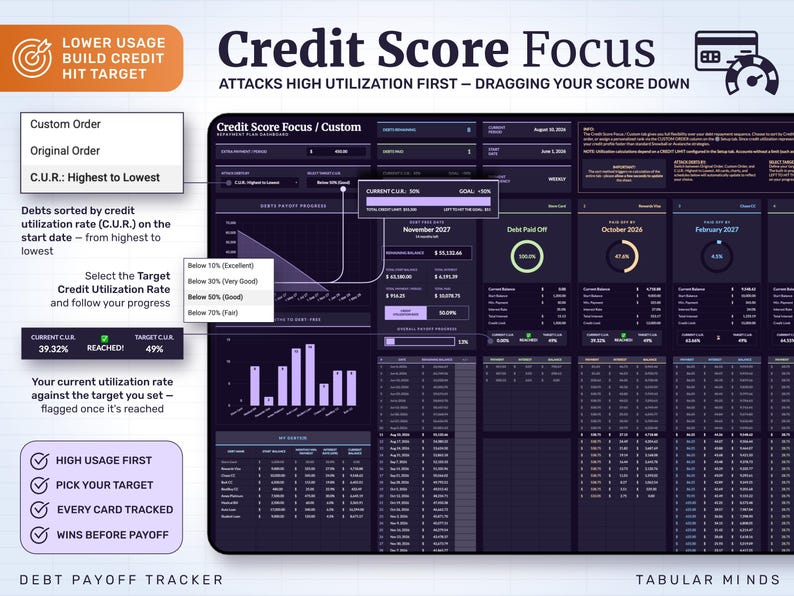 Credit score focus pays down your most used cards first: sort by credit utilization, pick a target rate of under 10, 30, 50 or 70 percent, and every card is tracked until the goal is flagged as reached.