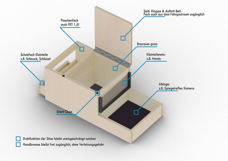 May include: A beige wooden storage box with a hinged lid and a black mesh compartment. The box has a pull-out drawer, a small shelf, and a large compartment. The box is labeled with the text "Schubfach Kleinteile z.B. Schmuck, Schl&uuml;ssel", "Flaschenfach auch PET 1,51", "Seitl. Klappe & Auftritt Bett Fach auch aus dem Fahrgastraum zug&auml;nglich", "Silent Close", "Stauraum gross Kleinteilenetz: z.B. Handy", and "Ablage: z.B. Spiegelreflex Kamera".