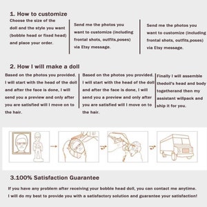 May include: A diagram showing the steps involved in creating a custom bobblehead doll. The first step is to send photos of the person you want to be made into a bobblehead. The second step is to create the head of the doll. The third step is to assemble the head and body of the doll. The final step is to ship the doll to you. The text on the image says "How to customize" and "How I will make a doll".