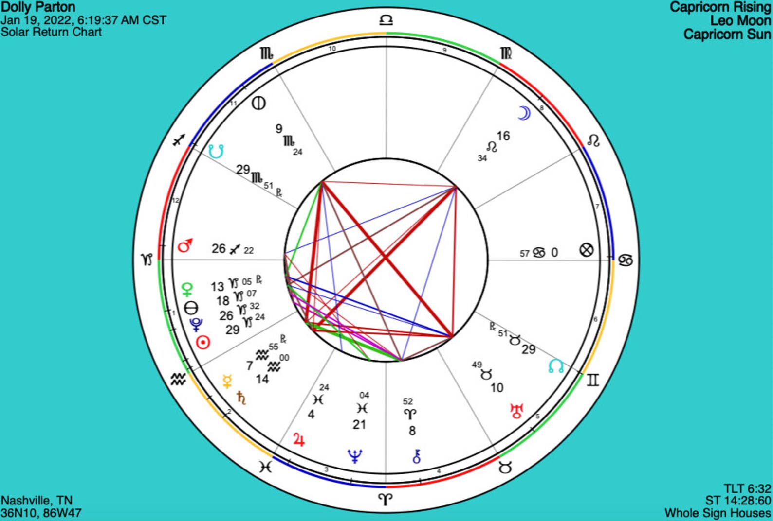Solar Return Chart & Report Etsy