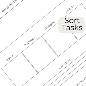 May include: A black and white planner page with text boxes and lines for organizing tasks. The text includes "Everything On", "Urgent", "This Week", "Delegate", "Action Plan", "Mental Reset", "Let it Go", and "Sort Tasks".