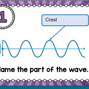 Puede incluir: Un diagrama de una onda con el punto más alto etiquetado como "Cresta". El texto "Nombra la parte de la onda." está debajo del diagrama.