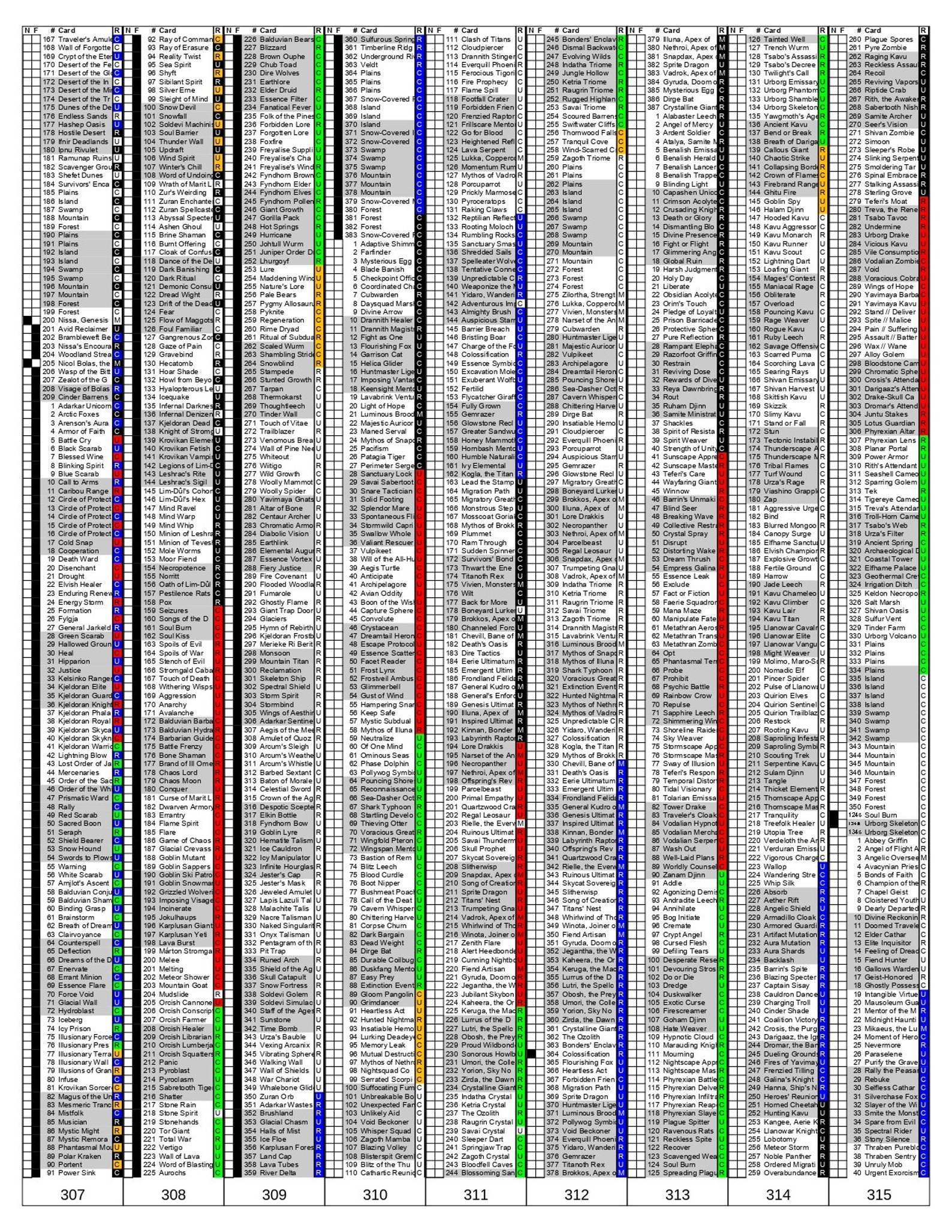 Printable Full Black and White Magic the Gathering Unofficial Set ...
