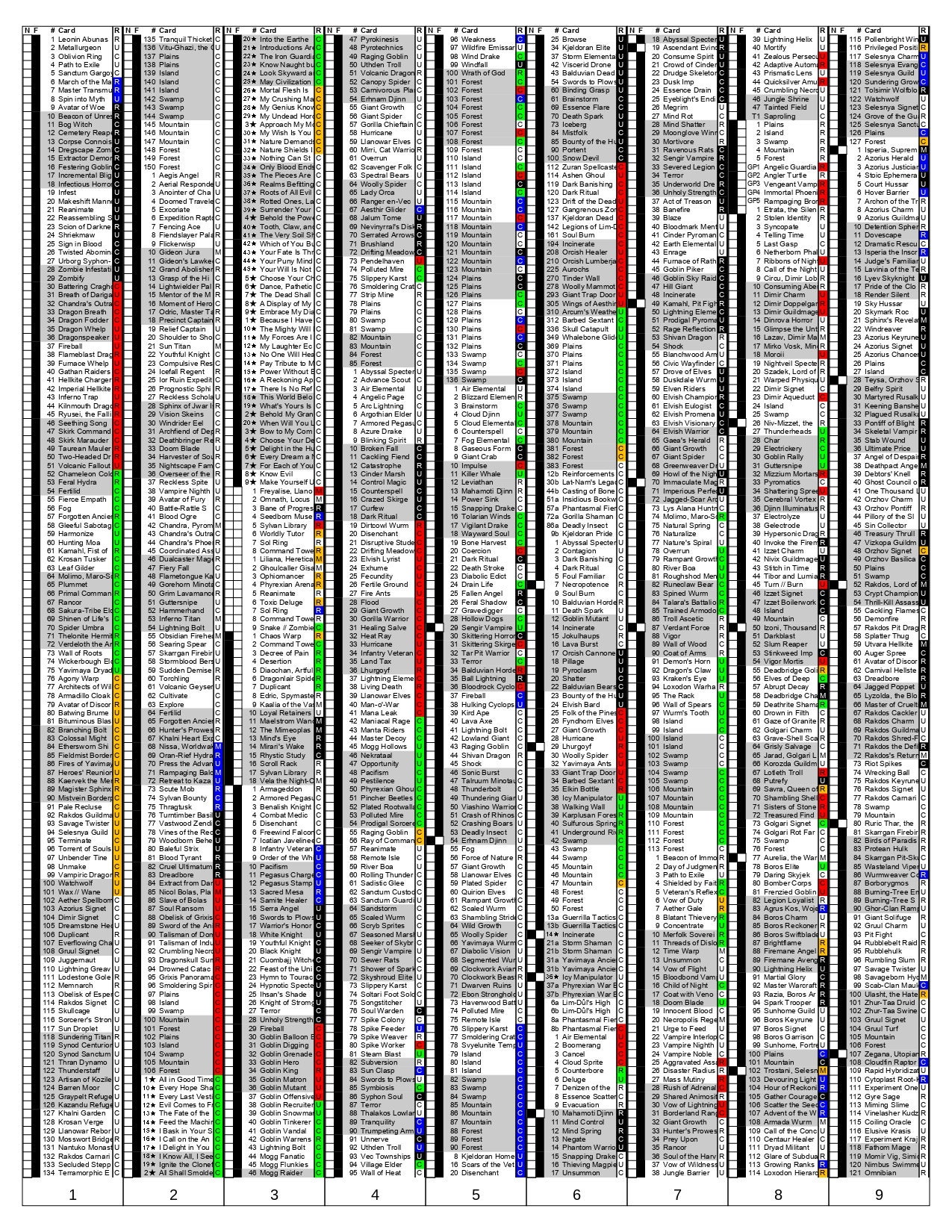 Printable Full Black and White Magic the Gathering Unofficial Set Checklists and Sorting Guide ...