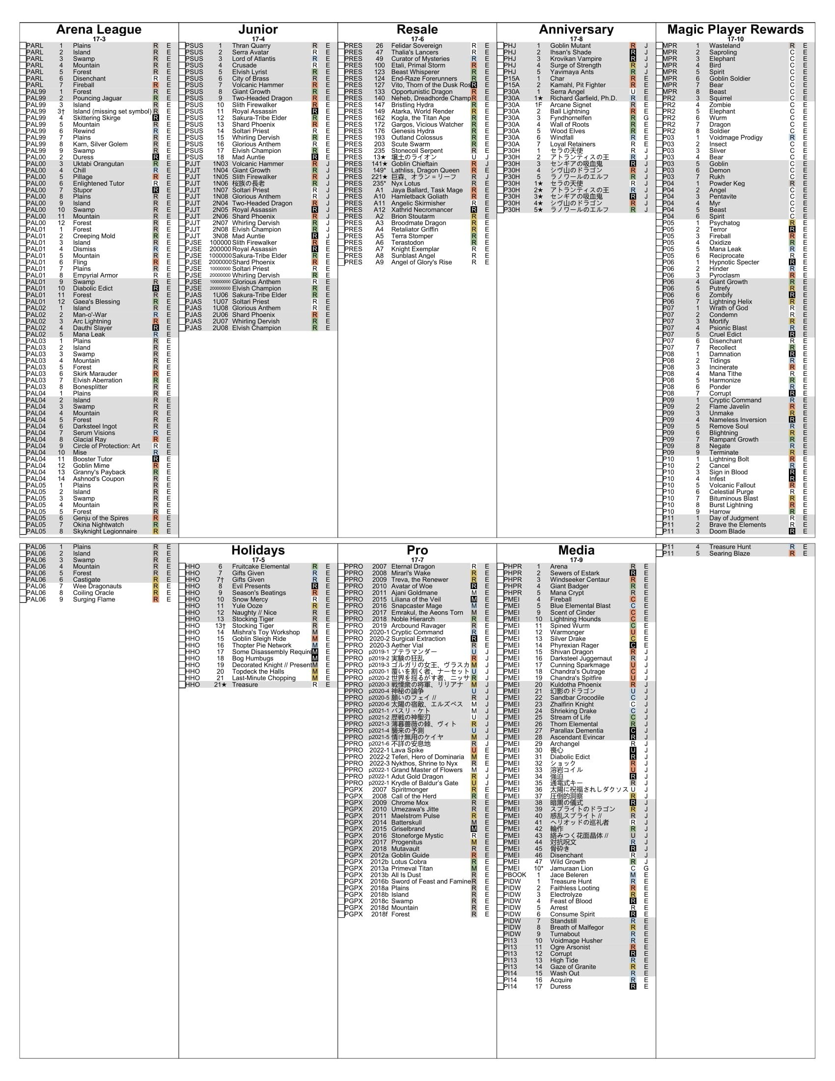 Printable Full Colored Magic the Gathering Unofficial Set Checklists and Sorting Guide - Etsy