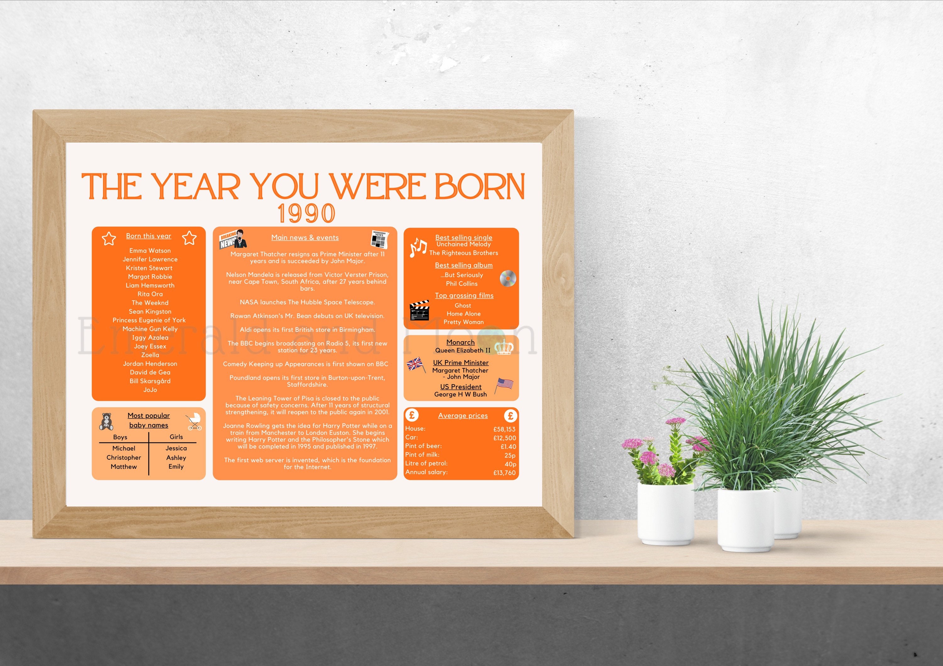 The Year You Were Born Print - Etsy