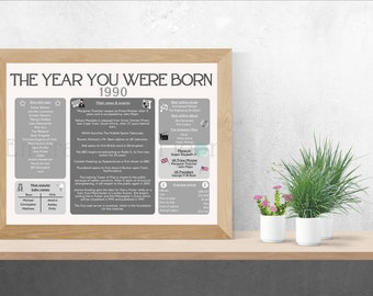 The Year You Were Born Print